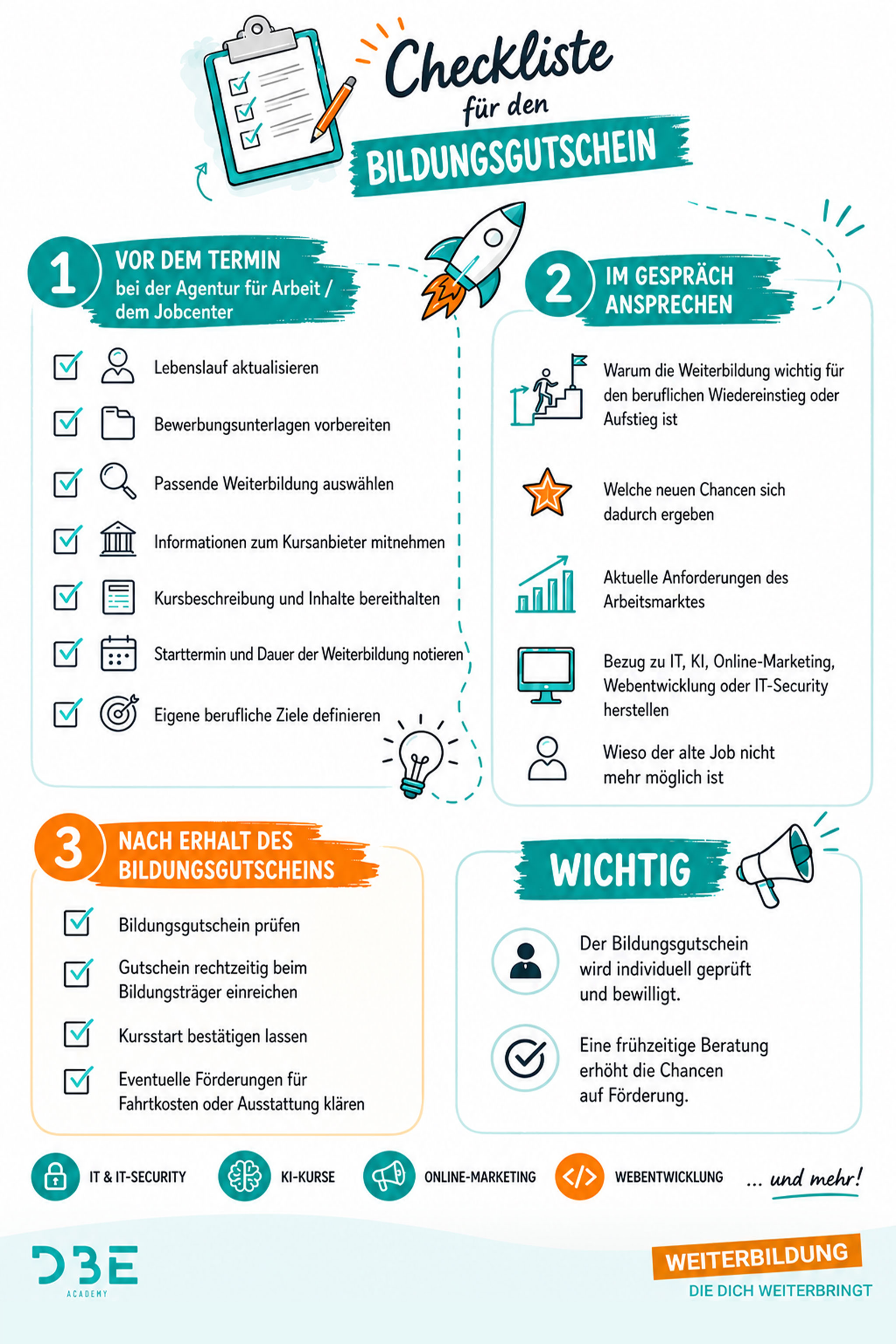 Checkliste für den Bildungsgutschein